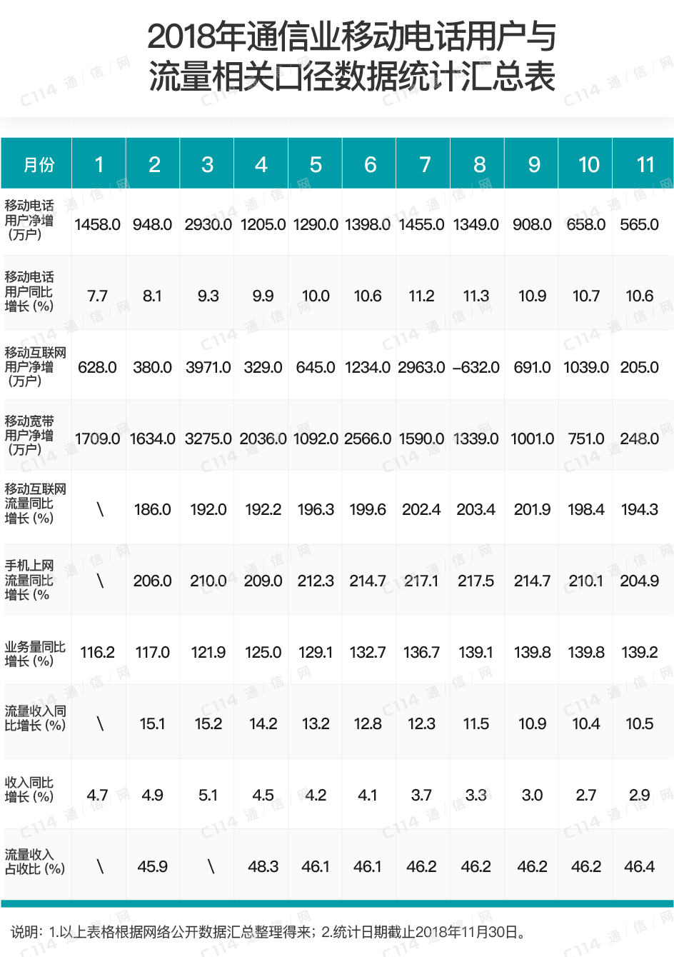 办流量卡打哪个电话（流量卡办理渠道）