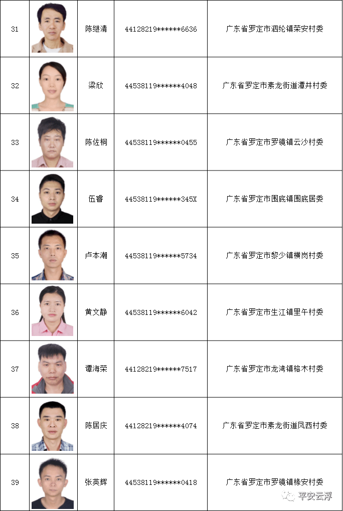 博罗断卡行动(博罗断卡行动名单) 博罗断卡行动(博罗断卡行动名单)