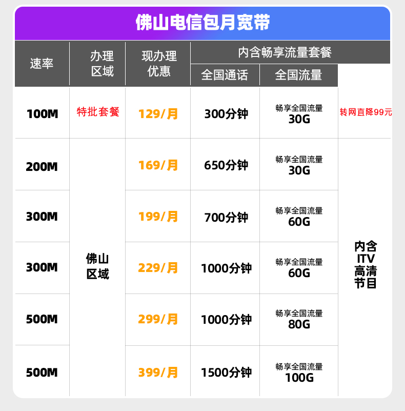 佛山电信流量充值移动卡（佛山电信卡套餐）