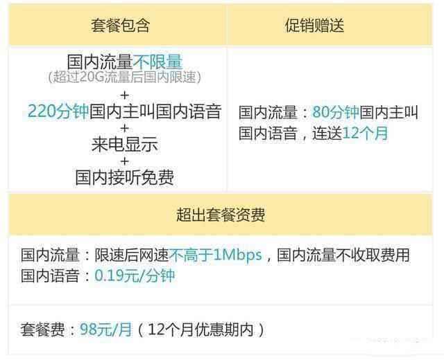 流量卡用得好卡(流量卡用的快怎么回事) 流量卡用得好卡(流量卡用的快怎么回事)