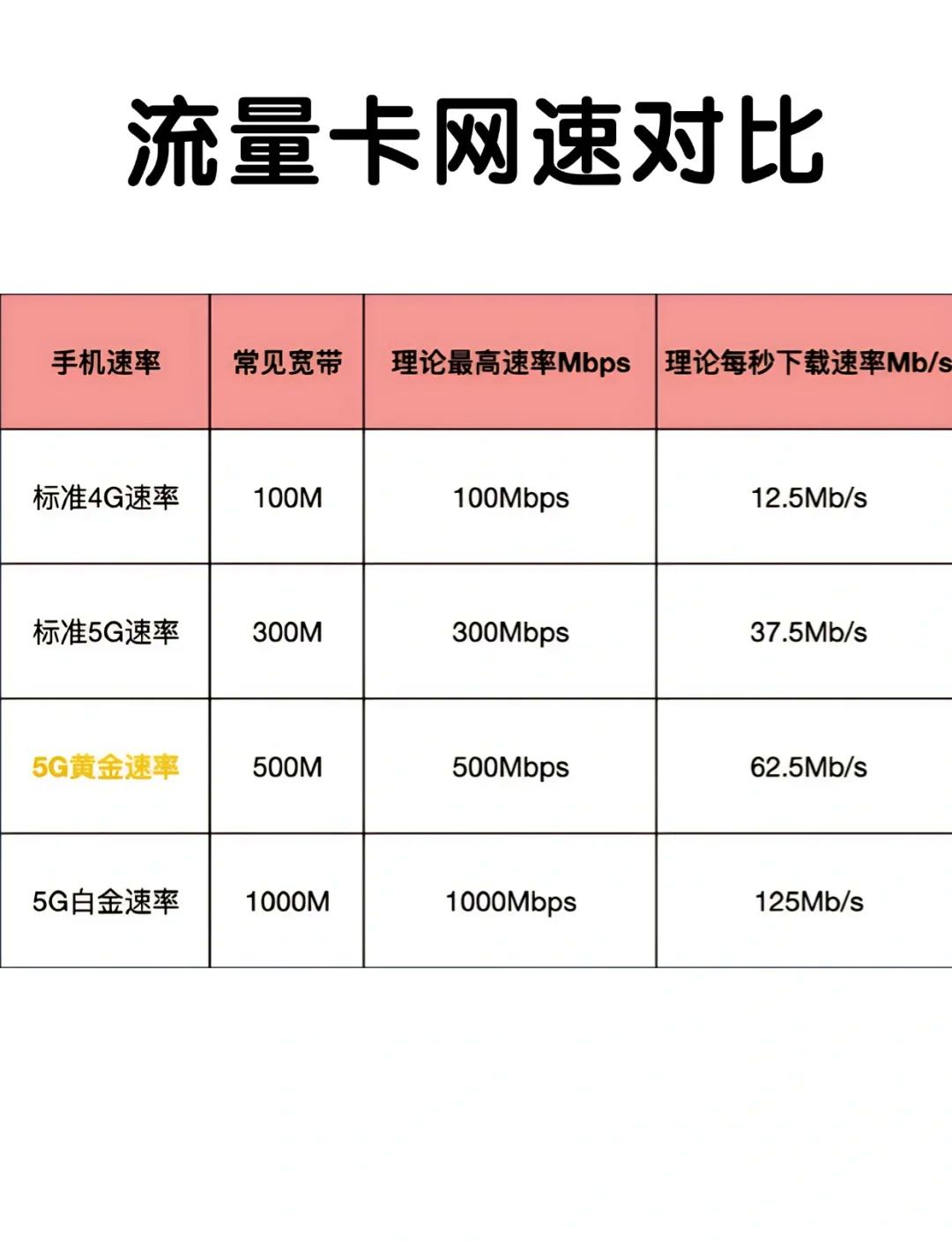 流量卡哪家的网速最好(流量卡那家的网速好) 流量卡哪家的网速最好(流量卡那家的网速好)