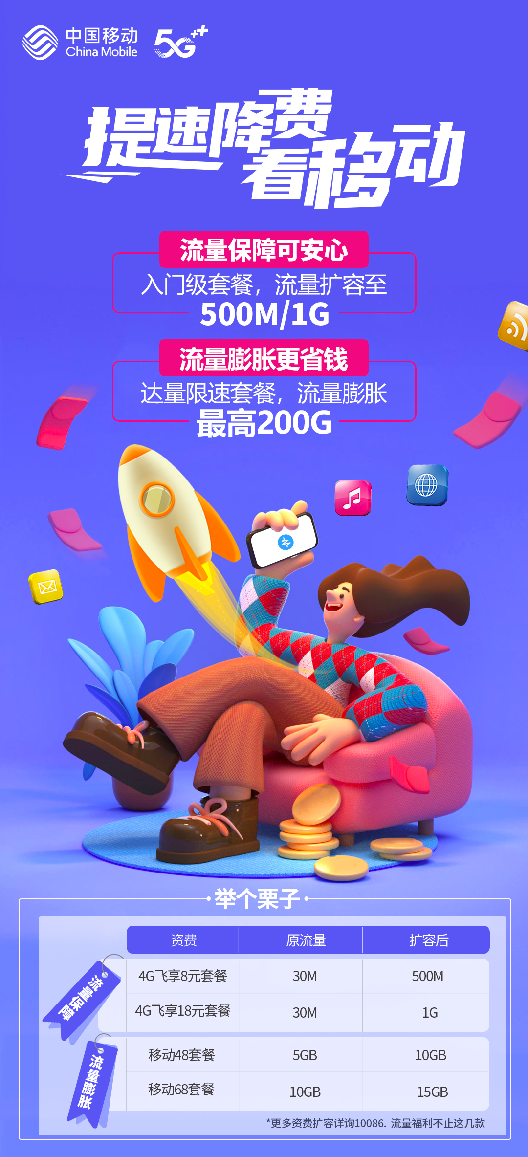 哪里领取免费移动流量卡（在哪可以免费领移动流量）