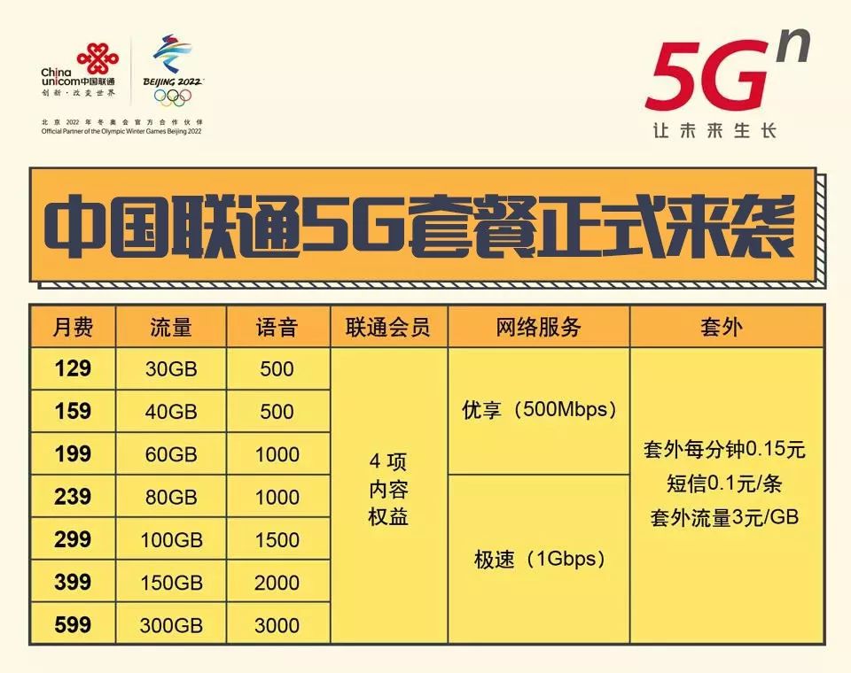 联通39元200g流量卡（联通19元200g流量卡）