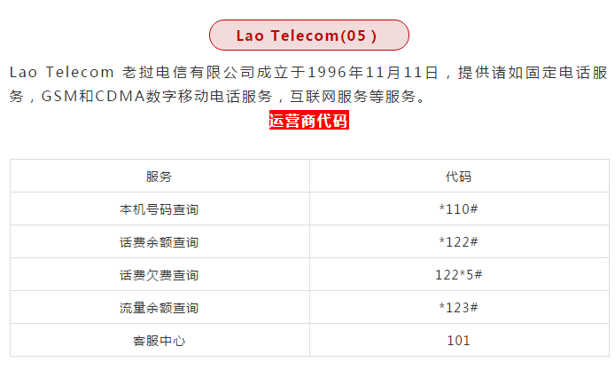 老挝流量卡充值教程（老挝流量卡充值教程图）