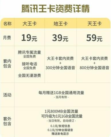 大王卡流量不够（大王卡流量不够使怎么买）
