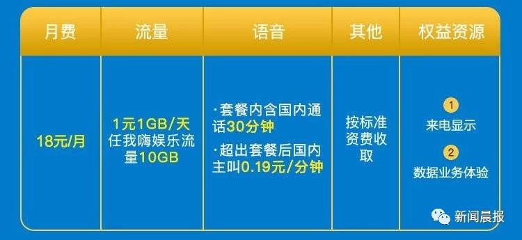 59元花豹卡定向流量（59元花豹卡定向流量是什么）