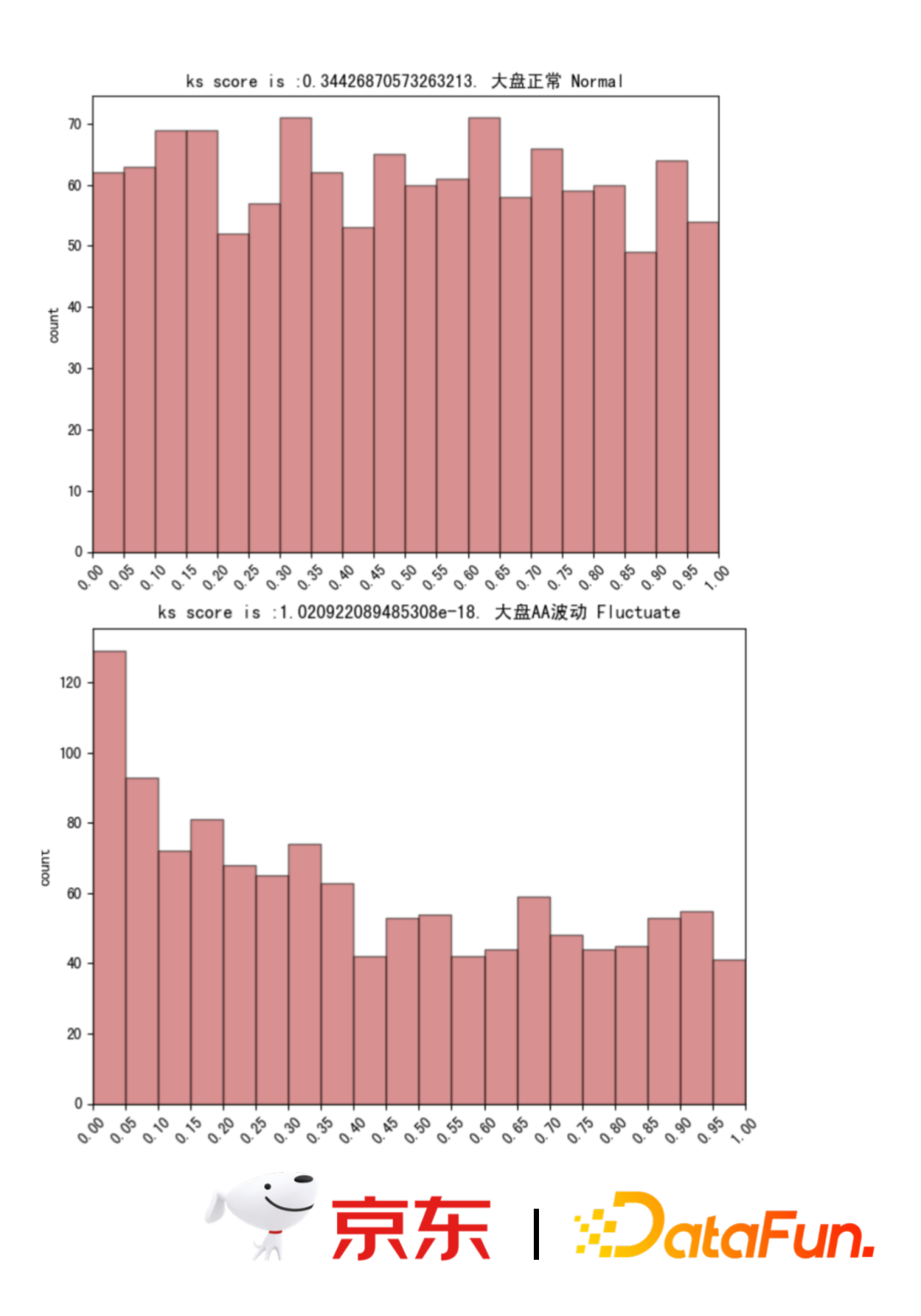 为什么流量卡都是随机归属地（为什么流量卡都是两年）
