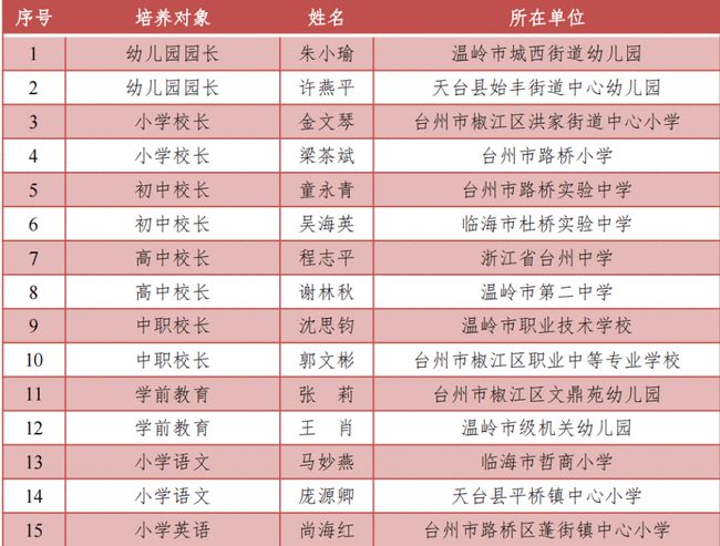 杭州高速免费怎么申请(杭州高速免费怎么申请的) 杭州高速免费怎么申请(杭州高速免费怎么申请的)