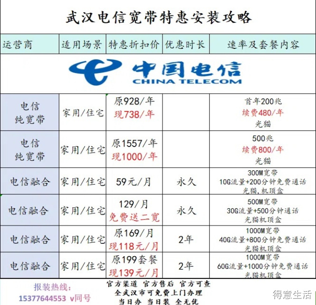 湖北电信流量卡套餐介绍(湖北电信流量套餐价格表) 湖北电信流量卡套餐介绍(湖北电信流量套餐价格表)
