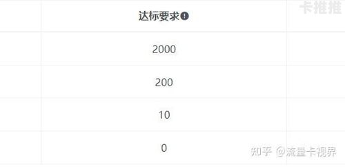 流量卡定位误差范围(流量卡定位误差范围是多少) 流量卡定位误差范围(流量卡定位误差范围是多少)