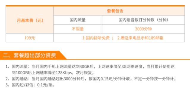 联通永久卡39不限流量好吗（联通永久卡套餐）