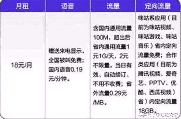 不限流量卡热点(不限量的流量开热点会额外收费吗) 不限流量卡热点(不限量的流量开热点会额外收费吗)