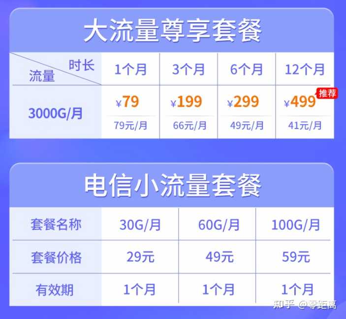 流量卡和机顶盒连接网络（机顶盒用流量吗）