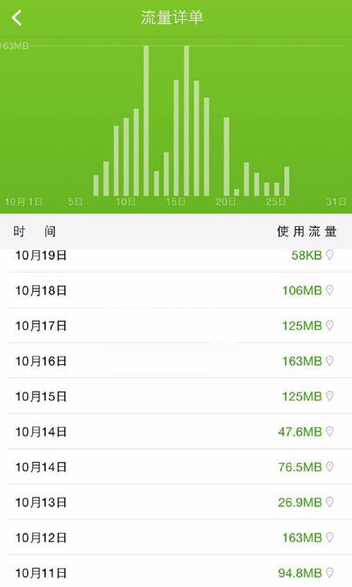 帮副卡充流量怎么充（给副卡充流量主卡会有流量吗）