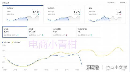 京东怎样快速提升自然流量的简单介绍