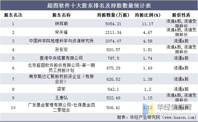 西瓜视频流量收益如何计算（西瓜视频流量收益计算时间）