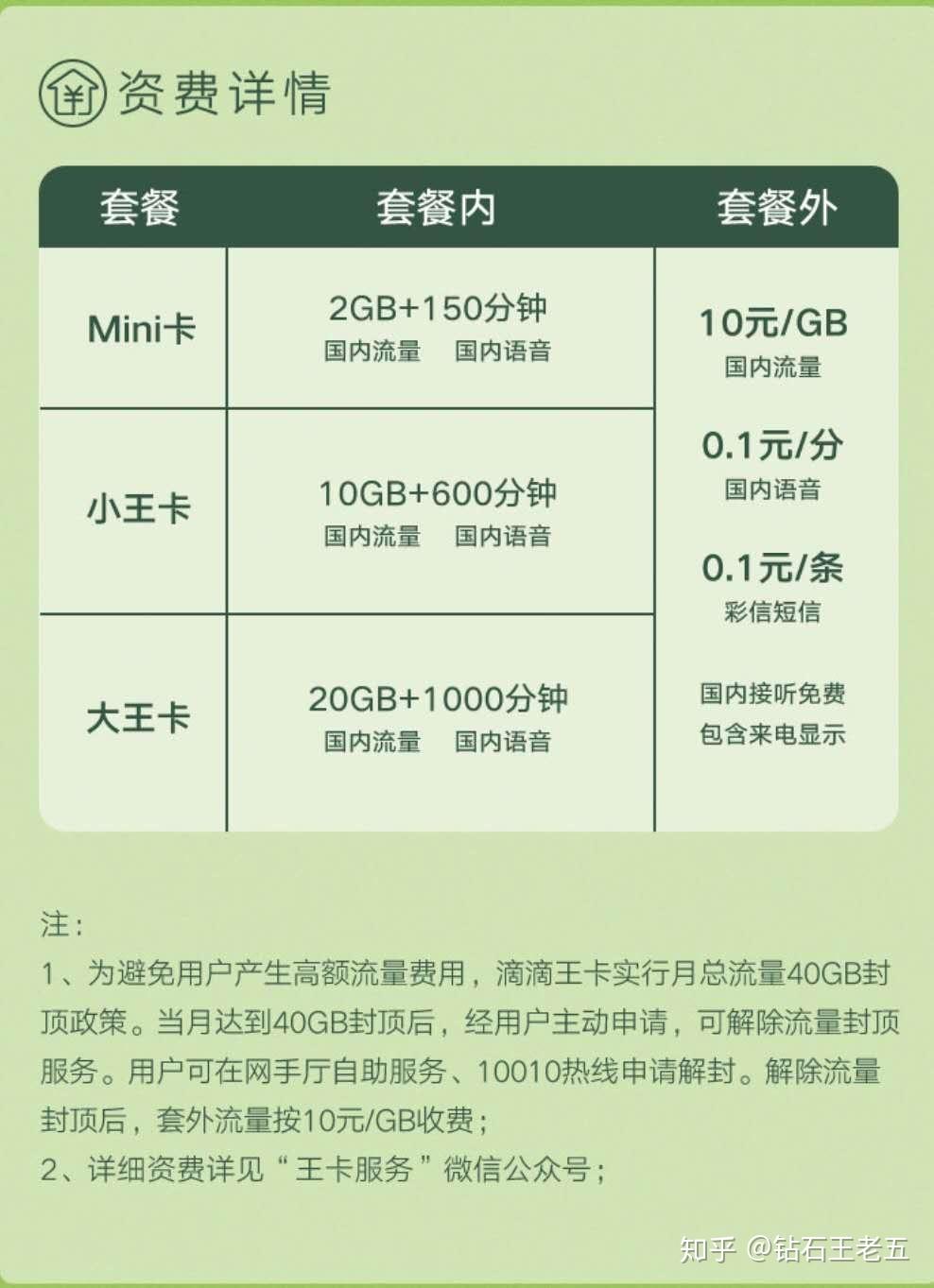 大王卡不限量怎么开（大王卡怎么办理无限流量不变号）