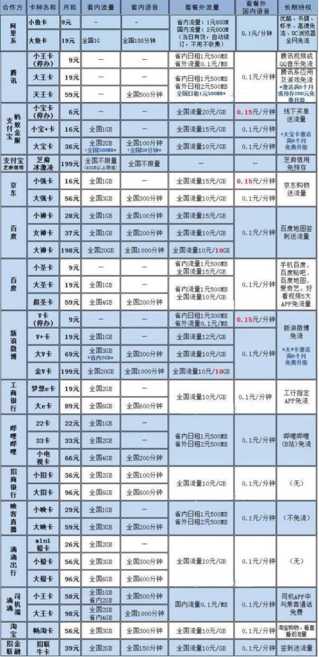 小米流量卡电信套餐（小米流量卡电信套餐流量）