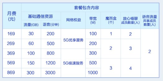 免费领流量北京移动卡(免费流量领取移动流量) 免费领流量北京移动卡(免费流量领取移动流量)