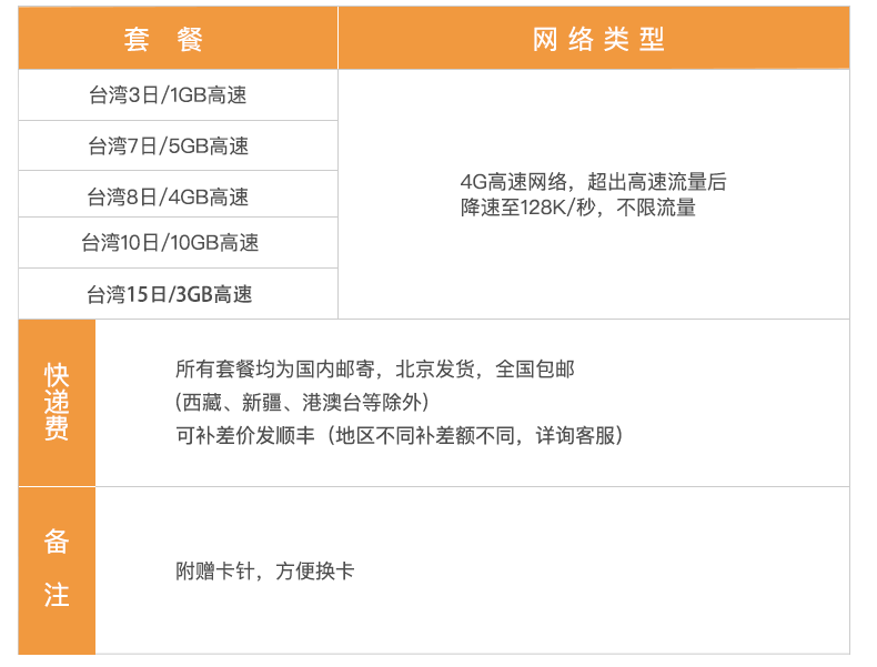 高速流量卡怎么领取(高速流量怎么买) 高速流量卡怎么领取(高速流量怎么买)