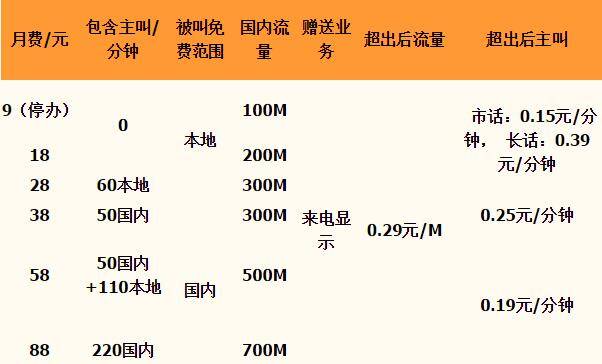 移动流量套餐资费一览表2023(湖南移动流量套餐资费一览表2023) 移动流量套餐资费一览表2023(湖南移动流量套餐资费一览表2023)