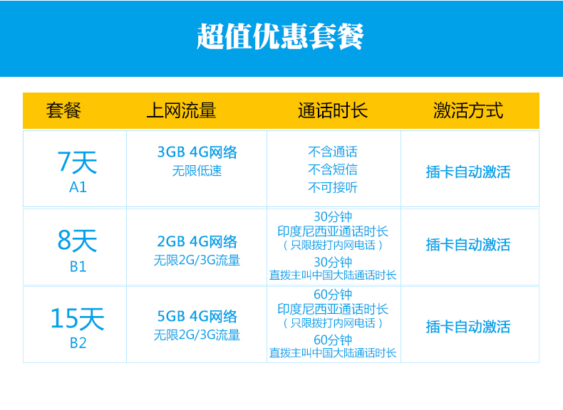 未成年流量卡（未成年流量卡怎么激活）