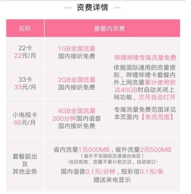 定制流量卡哪个好用点(流量卡定向流量包范围) 定制流量卡哪个好用点(流量卡定向流量包范围)