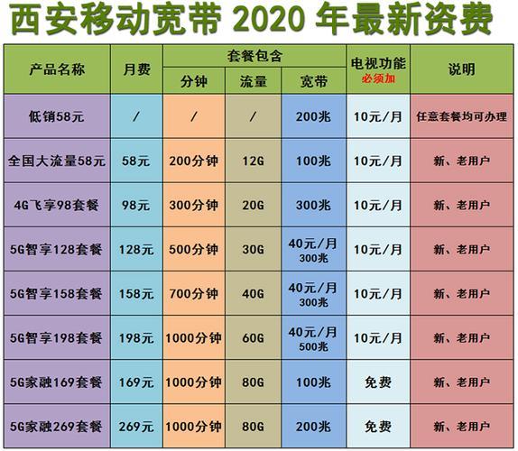 邯郸电信流量卡套餐介绍(邯郸电信套餐价格表2021) 邯郸电信流量卡套餐介绍(邯郸电信套餐价格表2021)