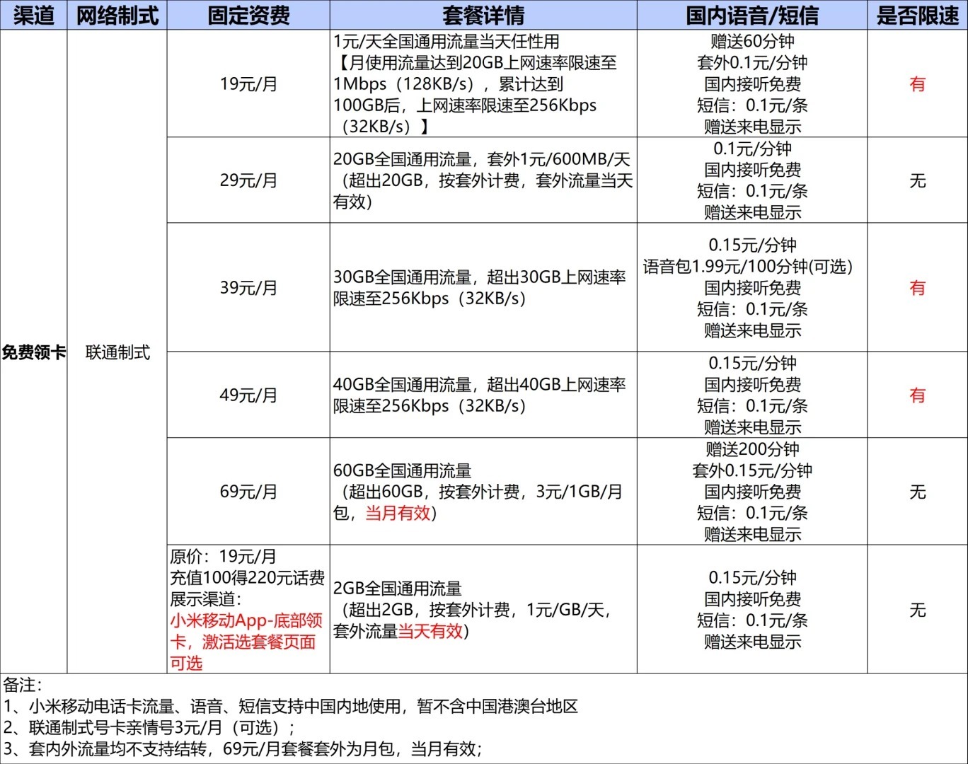 小米流量卡套餐介绍(小米流量卡是什么卡) 小米流量卡套餐介绍(小米流量卡是什么卡)