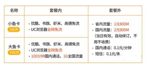 阿里鱼卡专用流量(阿里鱼卡免流应用app) 阿里鱼卡专用流量(阿里鱼卡免流应用app)