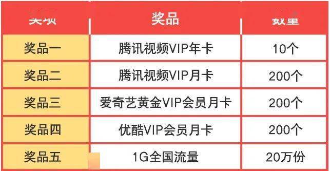 流量年卡是每月（流量年卡是每月扣钱吗）