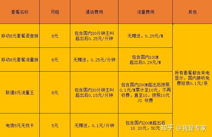 雄县联通流量卡套餐(沧州联通流量卡) 雄县联通流量卡套餐(沧州联通流量卡)