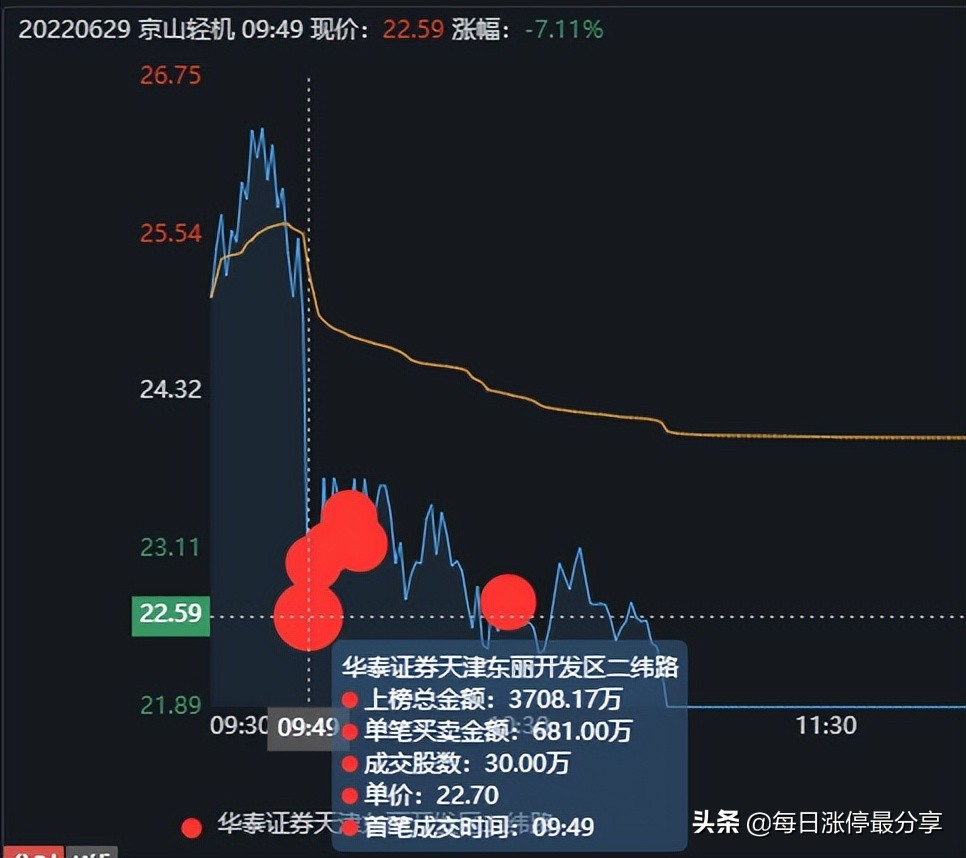 移动超牛卡流量卡（移动超牛卡接盘政策）