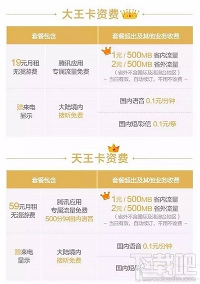 腾讯大王卡流量怎么算的(腾讯大王卡流量收费标准) 腾讯大王卡流量怎么算的(腾讯大王卡流量收费标准)
