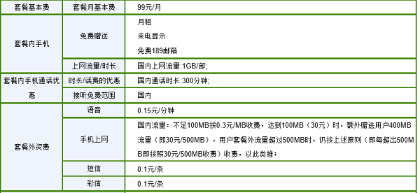 阜阳电信流量卡（阜新电信流量卡）