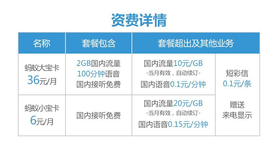 蚂蚁宝卡定向流量包（蚂蚁宝卡专属流量包）