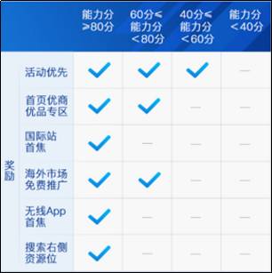 流量商店卡怎么使用(流量商店) 流量商店卡怎么使用(流量商店)