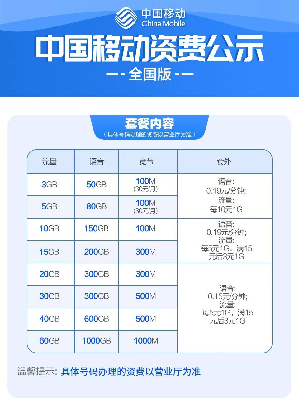 移动如何得免费流量卡套餐(移动如何免费获得流量) 移动如何得免费流量卡套餐(移动如何免费获得流量)