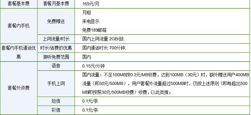 电信流量套餐价格表2023（电信流量卡19元200g官方办理）