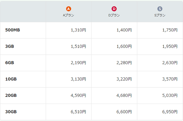 日本手机卡流量费（日本手机卡流量费怎么算）