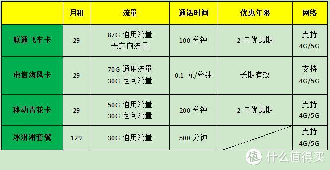 沈阳好用流量卡(沈阳移动流量卡哪个划算) 沈阳好用流量卡(沈阳移动流量卡哪个划算)