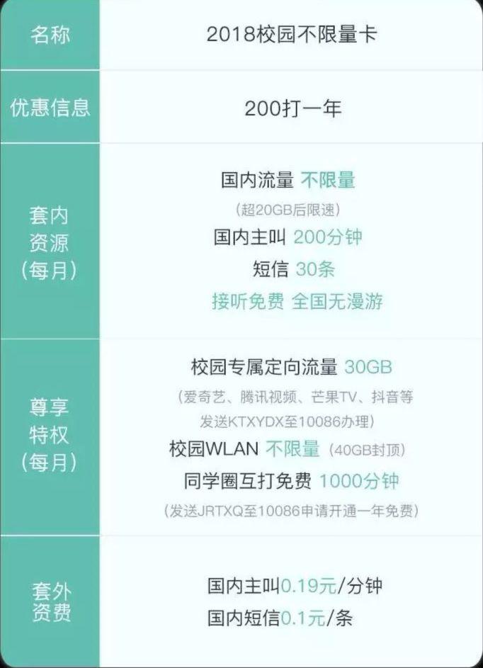 怎么知道用的是不是校园流量(怎么查自己是不是在校区流量) 怎么知道用的是不是校园流量(怎么查自己是不是在校区流量)