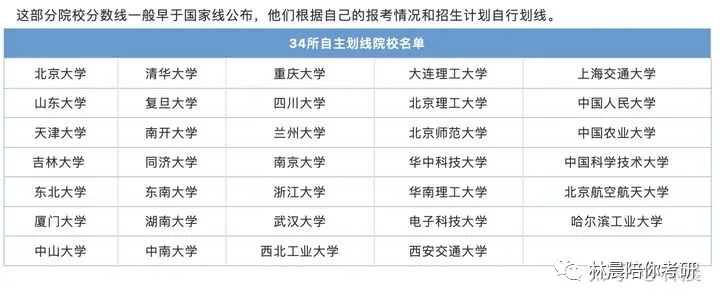 二百m是多少流量（两百m流量可以用多久）