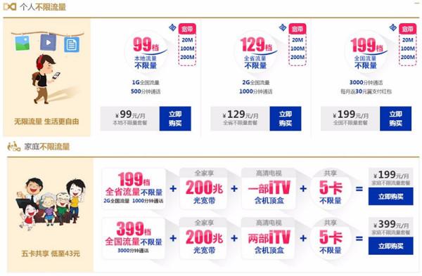 河北电信卡流量套餐(河北电信卡流量套餐怎么取消) 河北电信卡流量套餐(河北电信卡流量套餐怎么取消)